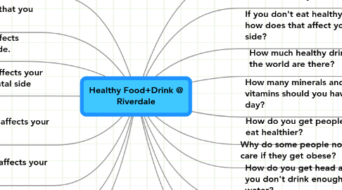 Mind Map: Healthy Food+Drink @ Riverdale