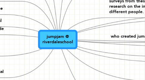 Mind Map: jumpjam @ riverdaleschool