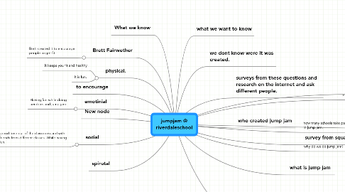 Mind Map: jumpjam @ riverdaleschool