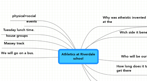 Mind Map: Athletics at Riverdale school