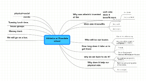 Mind Map: Athletics at Riverdale school