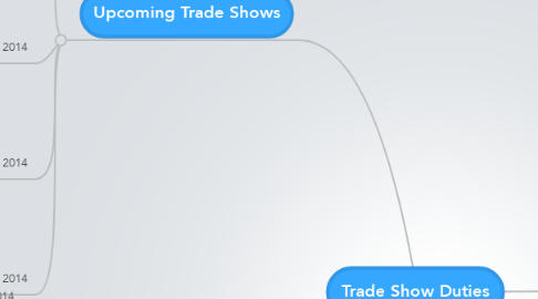 Mind Map: Trade Show Duties