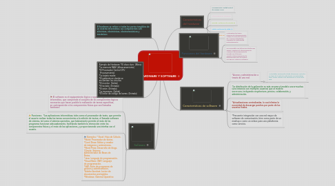 Mind Map: HARDWARE Y SOFTWARE