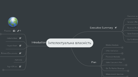 Mind Map: Інтелектуальна власність