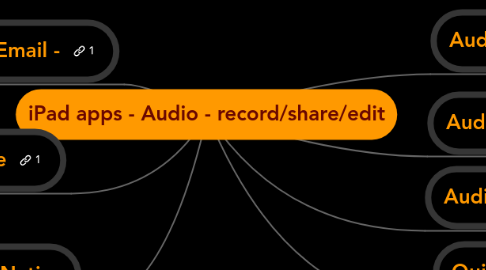 Mind Map: iPad apps - Audio - record/share/edit