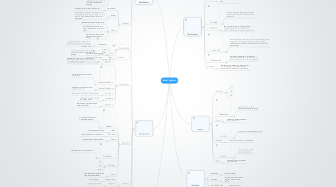 Mind Map: Water Systems