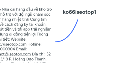 Mind Map: ko66iseotop1
