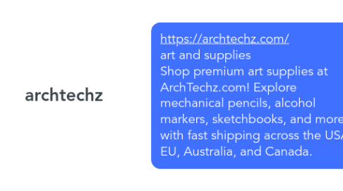 Mind Map: archtechz