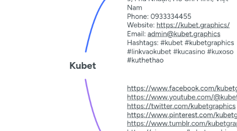Mind Map: Kubet