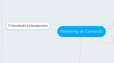Mind Map: Marketing de Conteúdo