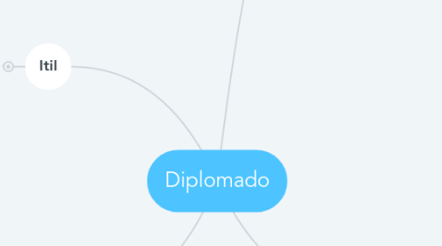 Mind Map: Diplomado
