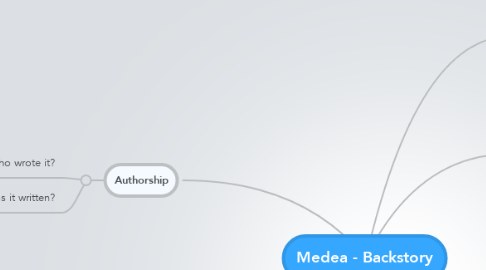 Mind Map: Medea - Backstory