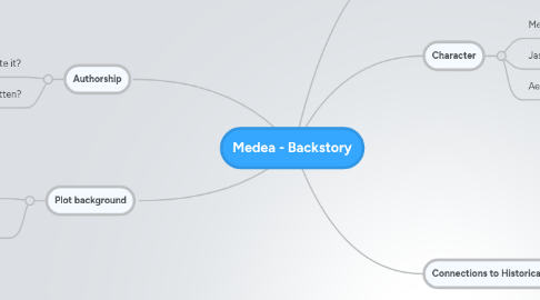 Mind Map: Medea - Backstory