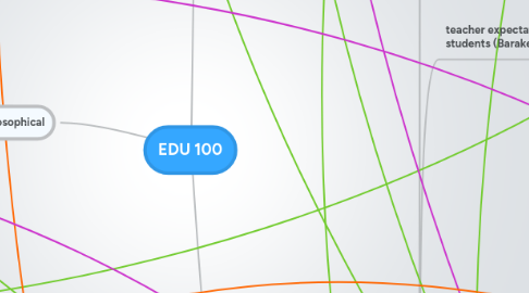 Mind Map: EDU 100