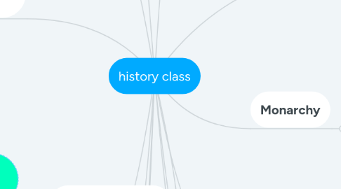 Mind Map: history class