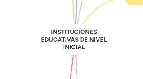 Mind Map: INSTITUCIONES EDUCATIVAS DE NIVEL INICIAL