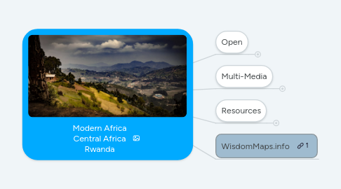 Mind Map: Modern Africa Central Africa Rwanda