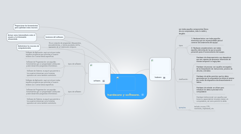 Mind Map: hardware y software.