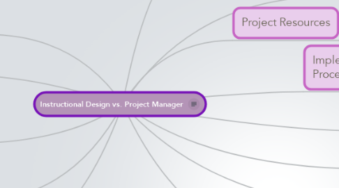Mind Map: Instructional Design vs. Project Manager