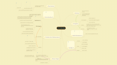 Mind Map: 1920's Mind Map