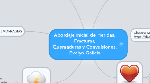 Mind Map: Abordaje Inicial de Heridas, Fracturas, Quemaduras y Convulsiones. Evelyn Galicia