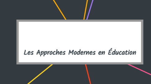 Mind Map: Les Approches Modernes en Éducation