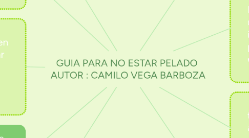 Mind Map: GUIA PARA NO ESTAR PELADO  AUTOR : CAMILO VEGA BARBOZA