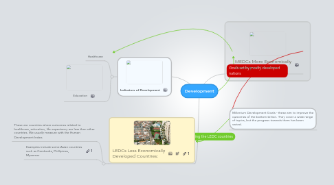 Mind Map: Development