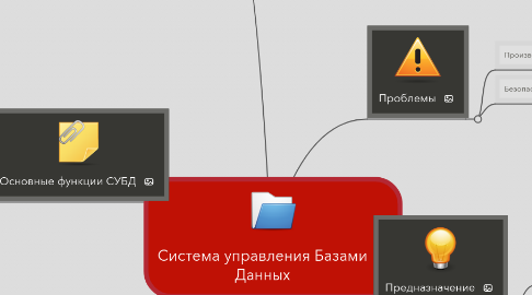 Mind Map: Система управления Базами Данных