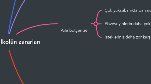Mind Map: Sigara ve alkolün zararları
