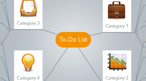 Mind Map: To-Do List