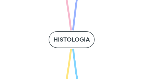 Mind Map: HISTOLOGIA