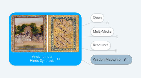 Mind Map: Ancient India Hindu Synthesis