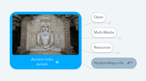 Mind Map: Ancient India Jainism