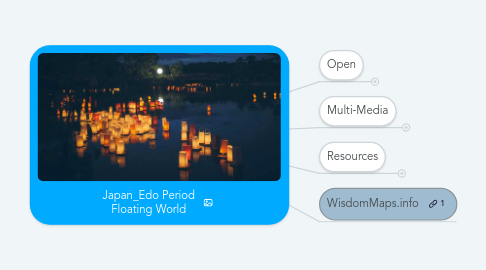 Mind Map: Japan_Edo Period Floating World
