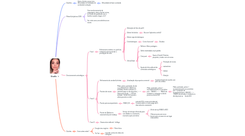 Mind Map: Giselle