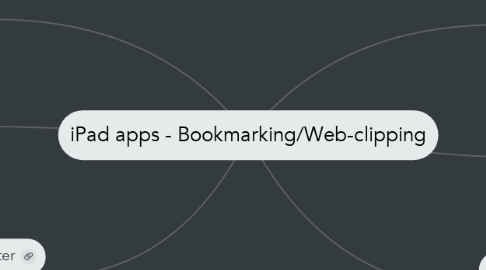 Mind Map: iPad apps - Bookmarking/Web-clipping