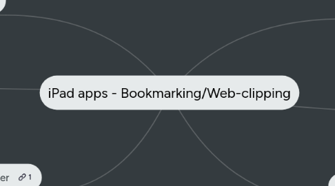 Mind Map: iPad apps - Bookmarking/Web-clipping