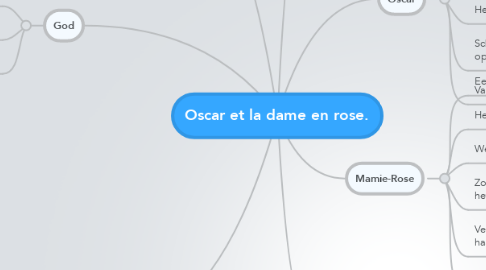 Mind Map: Oscar et la dame en rose.