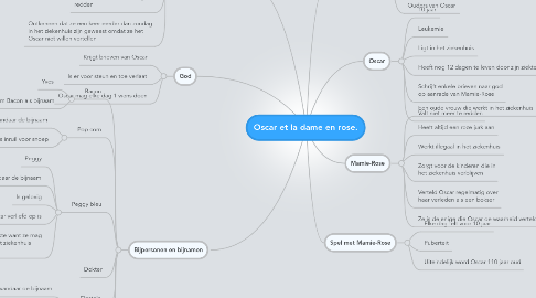 Mind Map: Oscar et la dame en rose.