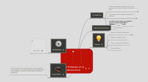 Mind Map: El Embarazo en la adolescencia