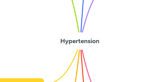 Mind Map: Hypertension