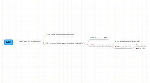Mind Map: SLEVY