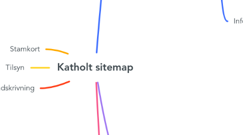Mind Map: Katholt sitemap