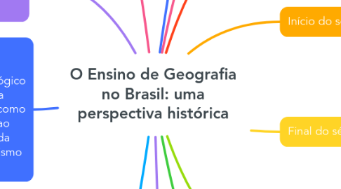 Mind Map: O Ensino de Geografia no Brasil: uma perspectiva histórica