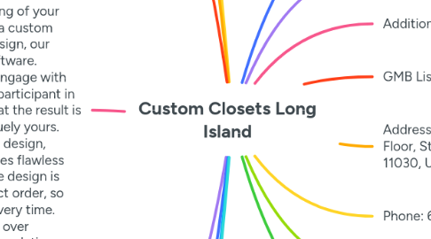 Mind Map: Custom Closets Long Island