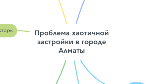 Mind Map: Проблема хаотичной застройки в городе Алматы
