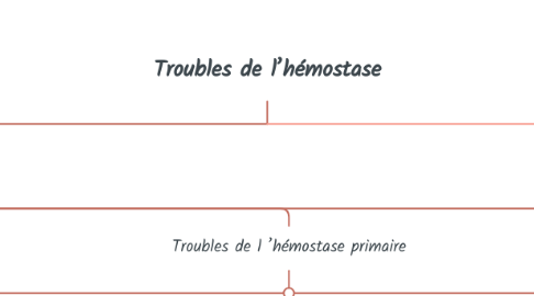 Mind Map: Troubles de l’hémostase