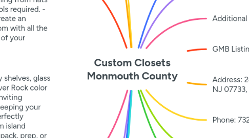 Mind Map: Custom Closets Monmouth County