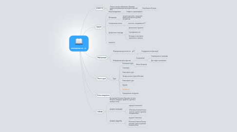 Mind Map: vremiatour.ru